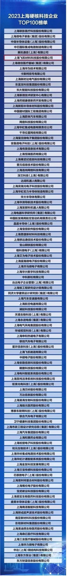 永信贵宾会材料荣登“2023上海硬核科技企业TOP100榜单” ，研发创新赋能产业发展新格局